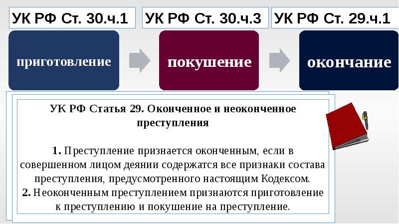 Преимущество ч 3 ст 30