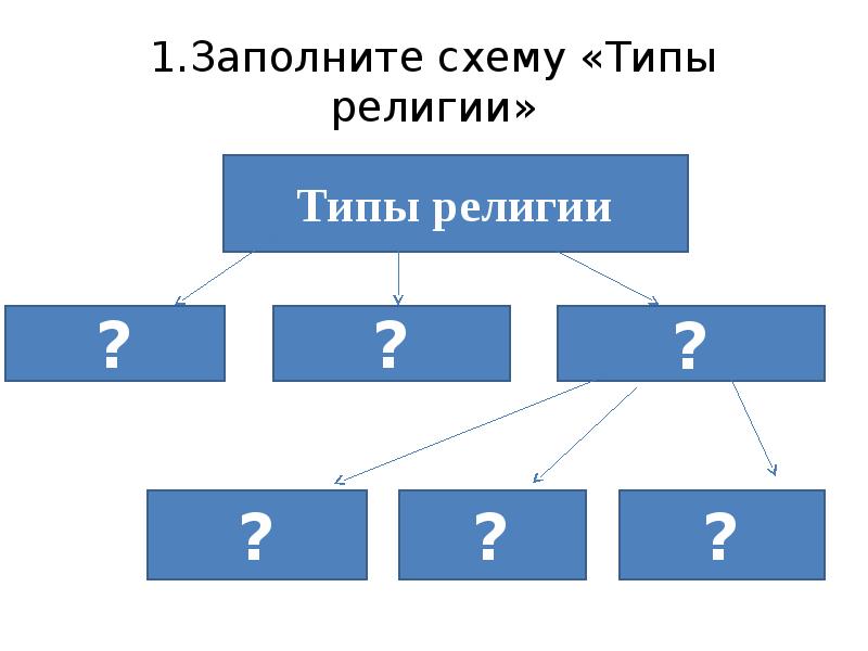 1 заполните схему