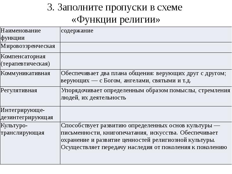 Обеспечивает два плана общения верующих друг с другом верующих с богом ангелами