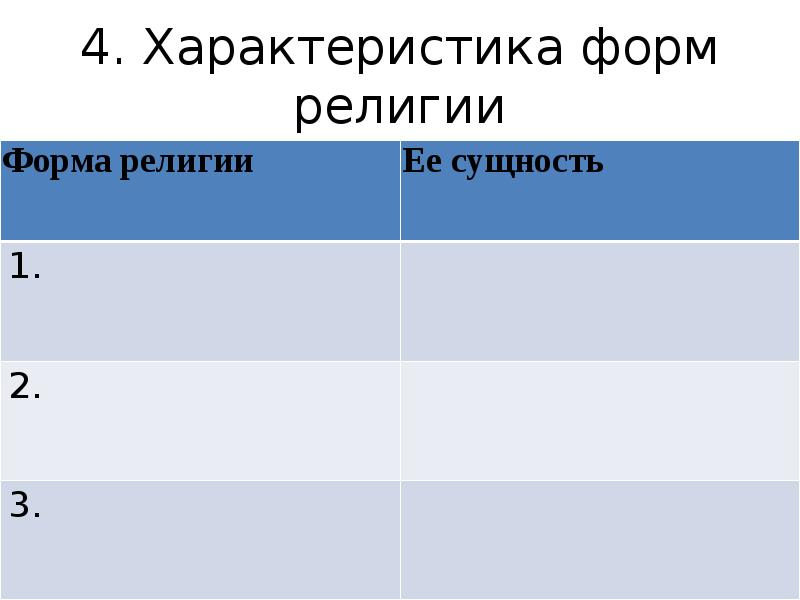 3 формы религии. Характеристика форм религии. Характеристика форм религии таблица. Характеристика форм религии форма религии ее сущность. Заполните схему формы религии.