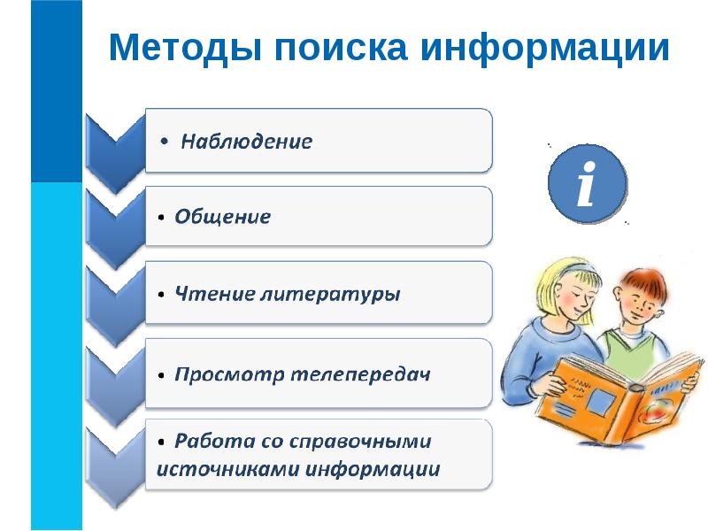 2 класс способы поиска информации поиск информации в интернете 2 класс презентация