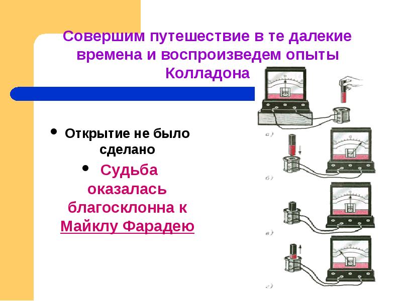 Явление электромагнитной индукции презентация