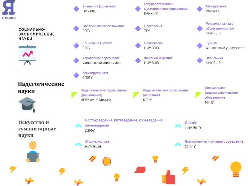 Профессионал карта мастера пермь