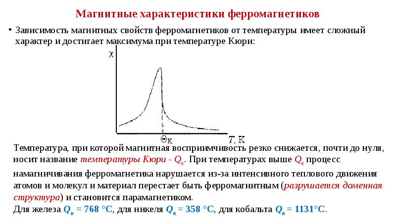 На рисунке представлены графики отражающие характер температурной зависимости диэлектрической