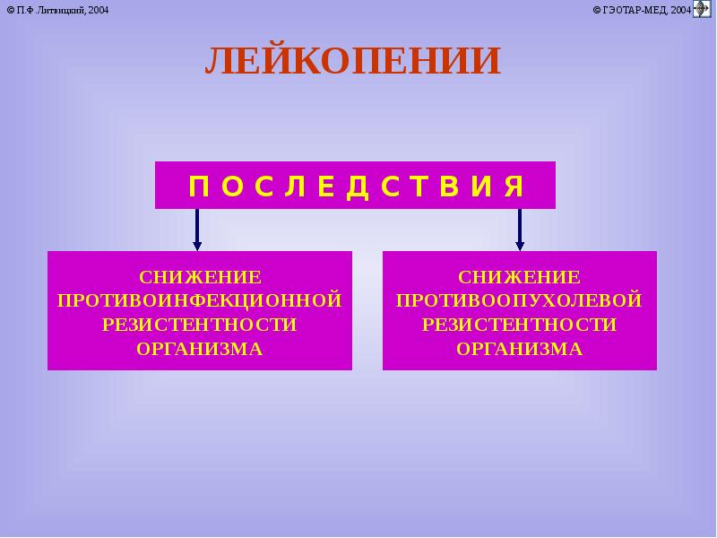 Лейкопения что это такое у взрослых. Последствия лейкопении. Лейкопения осложнения. Клинические проявления лейкопении. Врожденные лейкопении.