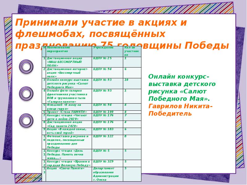 Презентация годовой отчет воспитателя младшей группы