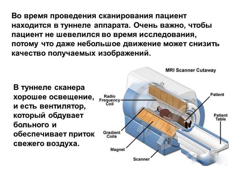 Принцип получения изображения мрт