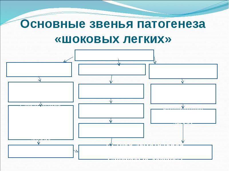 Экстремальные состояния патофизиология презентация