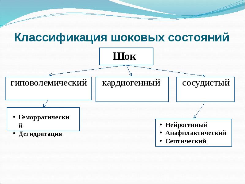 Экстремальные состояния патофизиология презентация