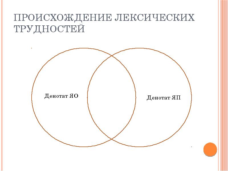 Лексические проблемы перевода презентация