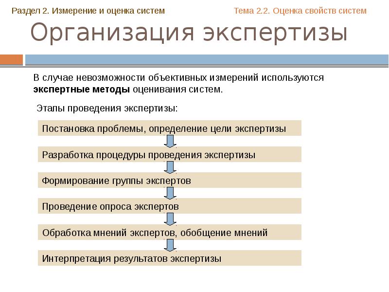 Соответствовать оценке. Объективная оценка экспертизы. Параметры и показатели системы. Типы процедур экспертных измерений. Система учреждений проводящих экспертизу.