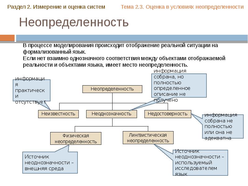 Измерения проекта это