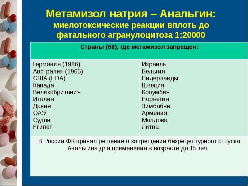 Нпвс клиническая фармакология презентация