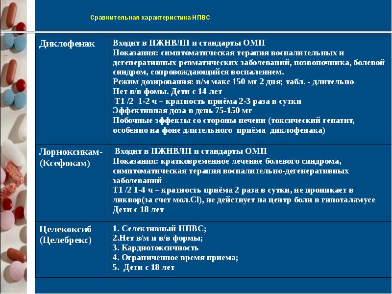 Нпвс клиническая фармакология презентация