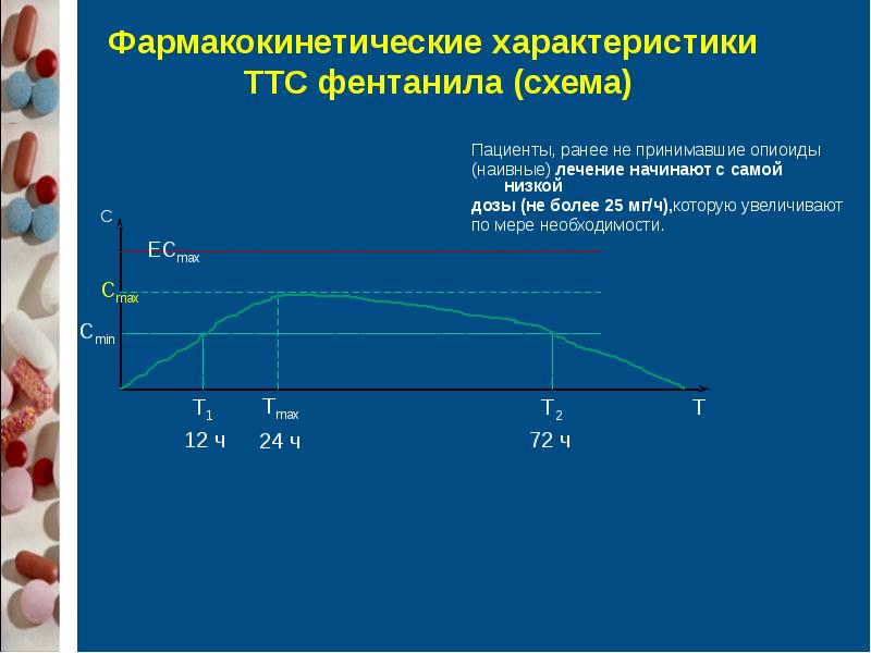 Ненаркотические анальгетики презентация фармакология