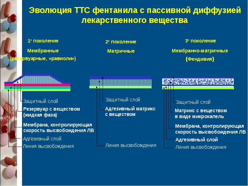 Анальгетики фармакология презентация