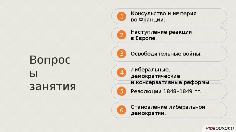 Становление либеральной демократии 10 класс презентация