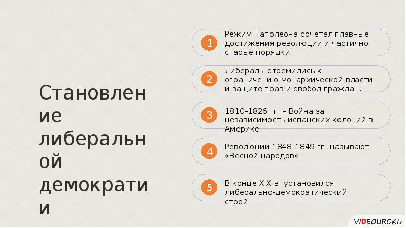 Становление либеральной демократии 10 класс презентация