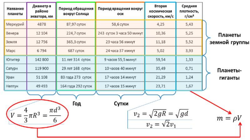 Решение задач по астрономии 11 класс с решениями презентация