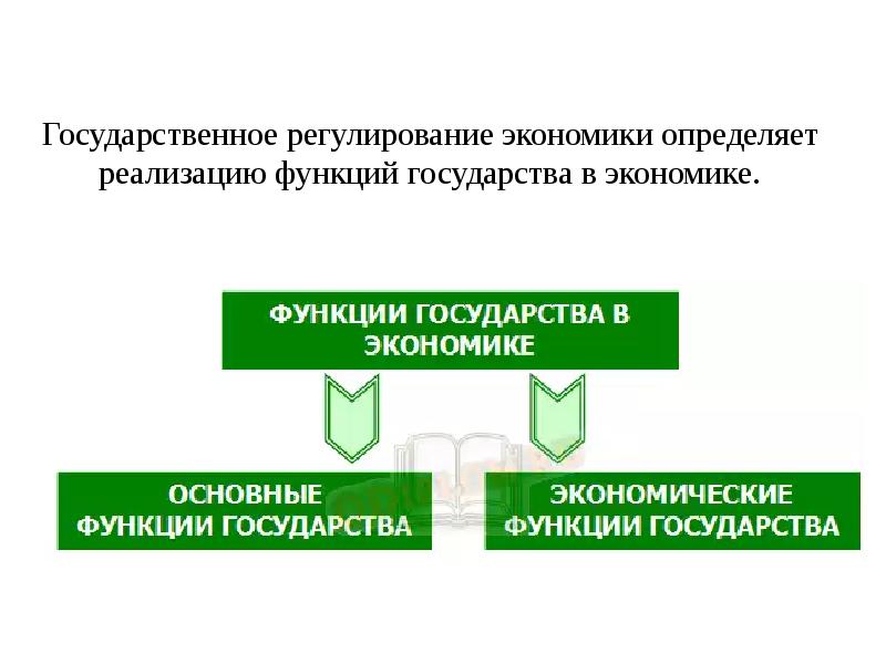 Роль государства в регулировании