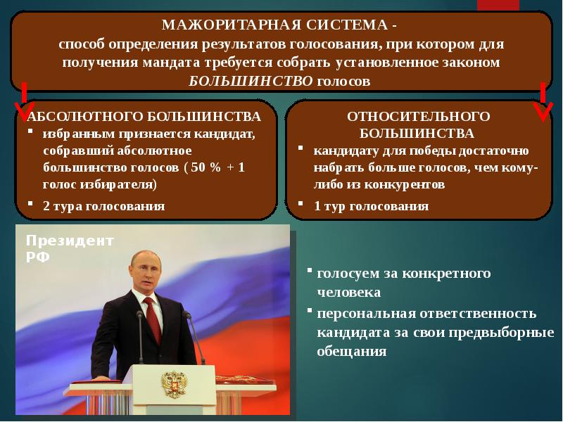 Выборы большинством голосов. Мажоритарные партийные системы. Мажоритарная политическая система. Партии по мажоритарной системе. Мажоритарные политические партии партии.