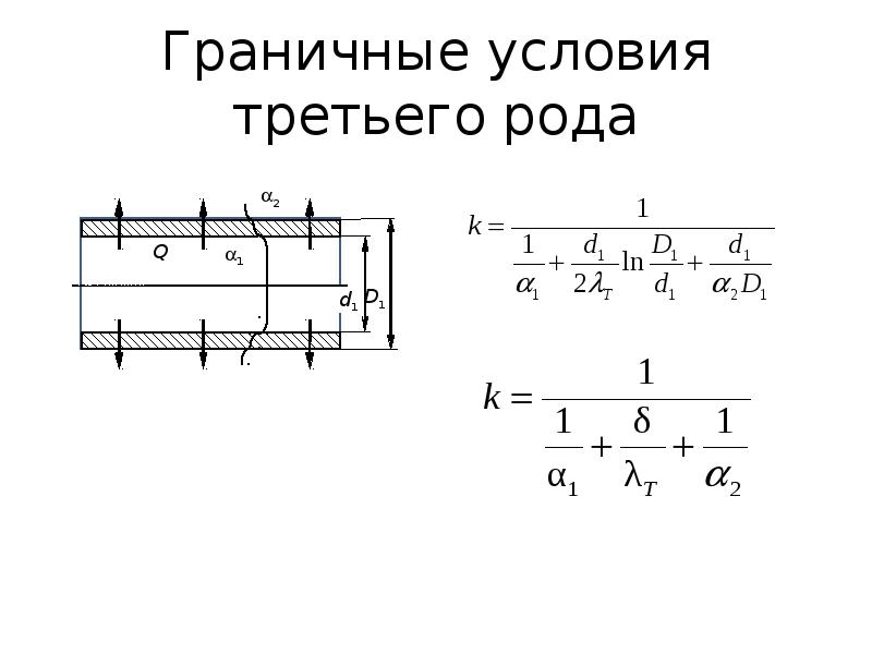 Граничные условия. Граничные условия 3 рода теплофизика. Граничные условия теплообмена. Граничные условия третьего рода теплопередача. Граничные условия 1 2 и 3 рода.