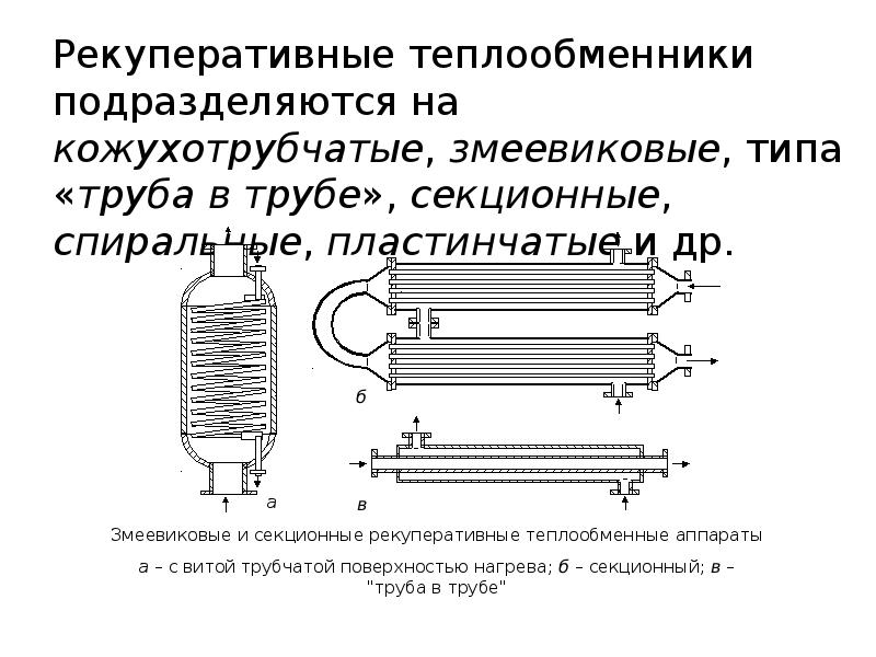 Схема теплообменного аппарата