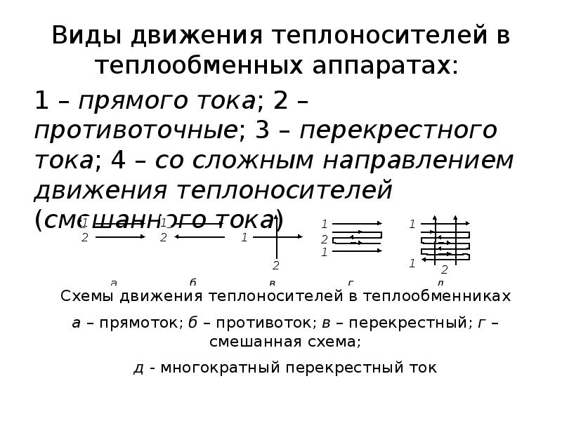 Теплообмен теплообменных аппаратах. Виды движения теплоносителей. Схемы движения теплоносителей. Виды теплоносителей. Схема движения теплоносителей в теплообменных.