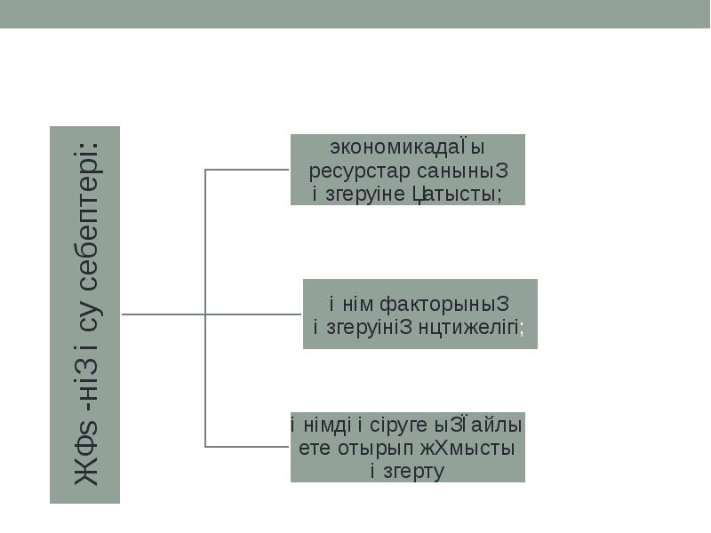 Ұлттық экономика презентация