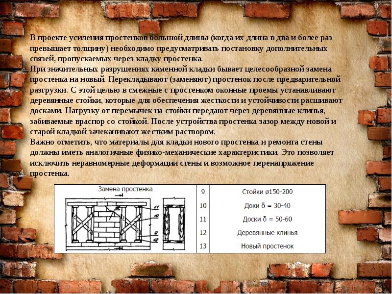 Каменная кладка презентация