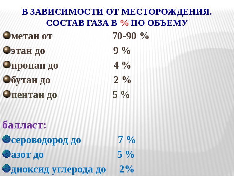 Объемный состав газа