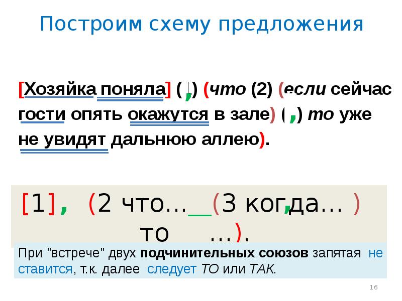 Как начертить схему сложного предложения