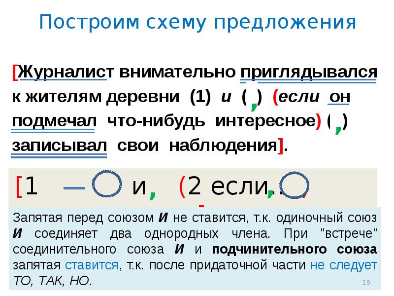 План урока знаки препинания в сложных предложениях с различными видами связи