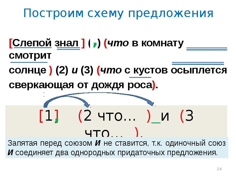 Постройте схемы сложных предложений укажите вид связи в диктанте цветы в саду