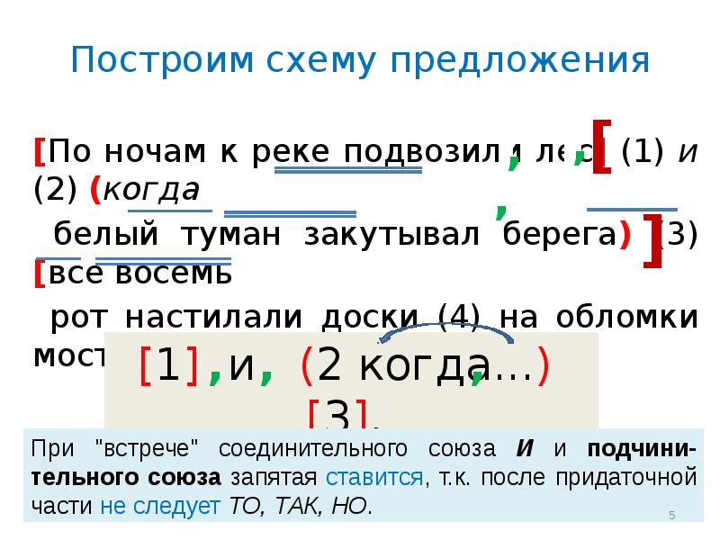 Знаки препинания в сложных предложениях с разными видами связи 11 класс презентация