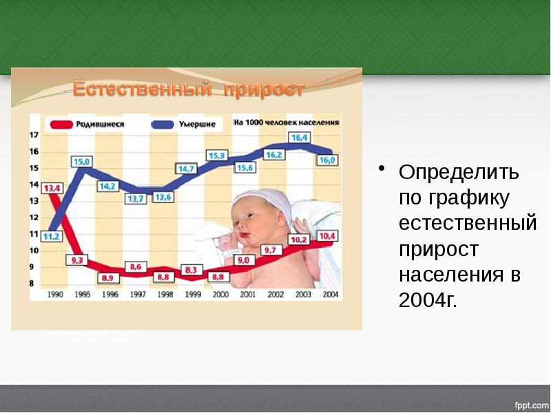 Рождаемость картинки для презентации