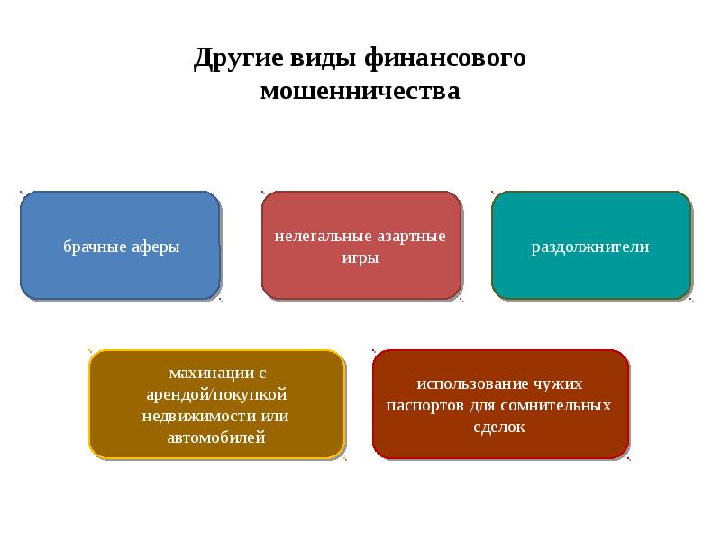 Виды финансовых мошенничеств презентация