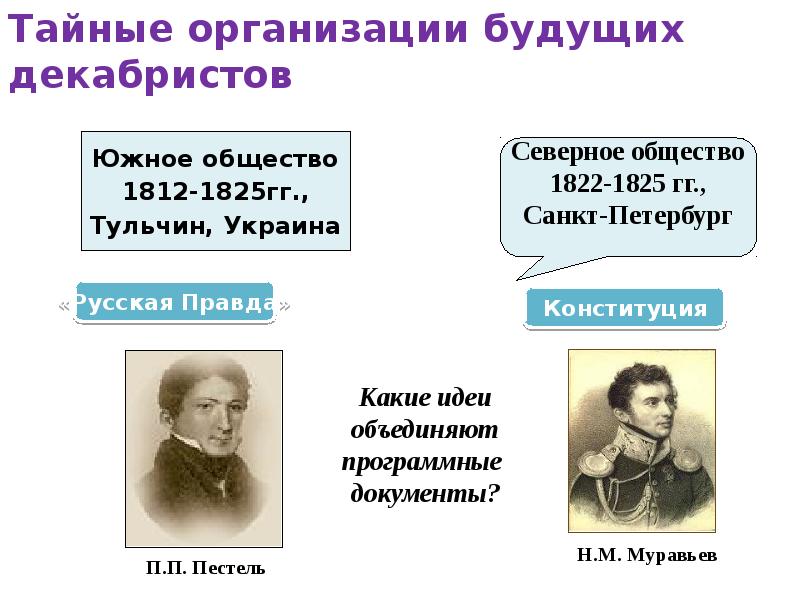 Общества декабристов. Тайные общества Декабристов 1825. Тайные общества 1816-1825 таблица. Тайные организации будущих Декабристов. Первые организации будущих Декабристов.