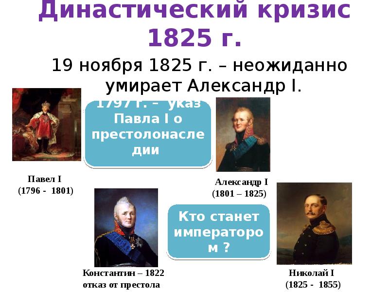 Династический кризис. Междуцарствие 1825 Александр 1. Династический кризис Александра 1. Династический кризис 1825. Династический кризис после смерти Александра 1.