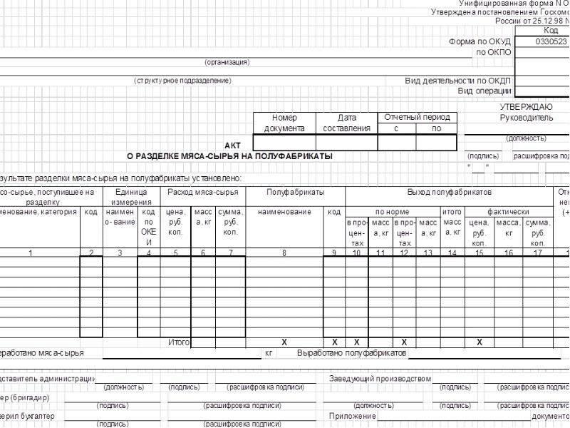 Акт о разделке мяса сырья на полуфабрикаты образец