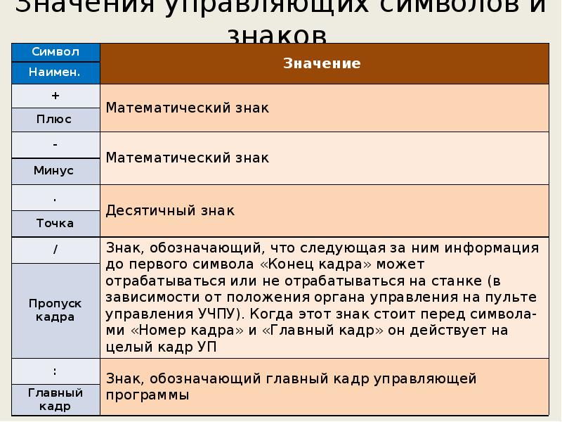 Дата что это означает. Управляющие символы. Какую роль играют управляющие символы в запросах. 9 09 Значение.