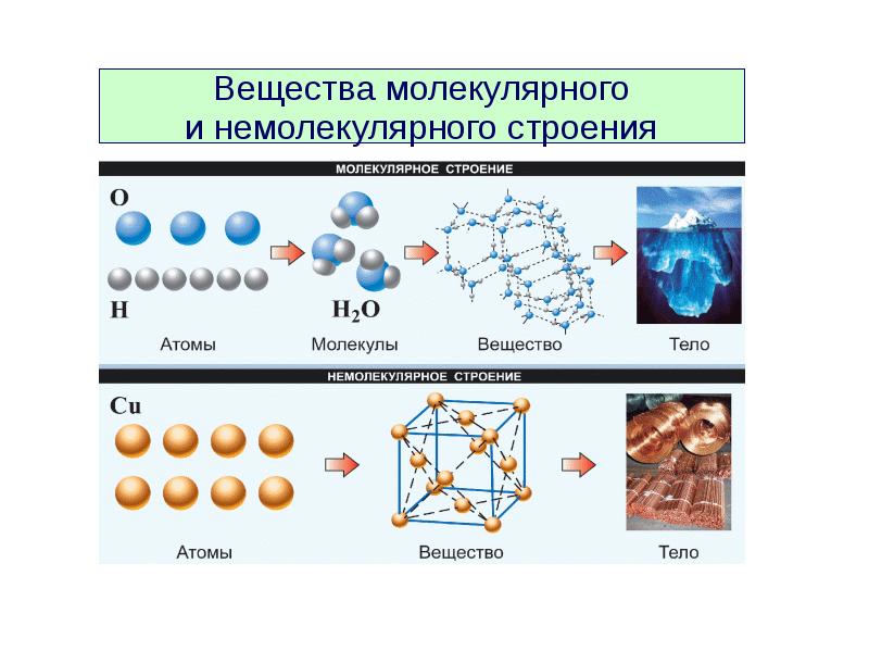 Презентация химическая связь 8 класс рудзитис