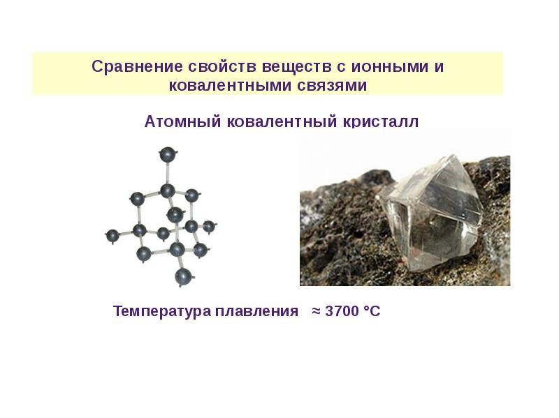 Строение вещества химическая связь презентация