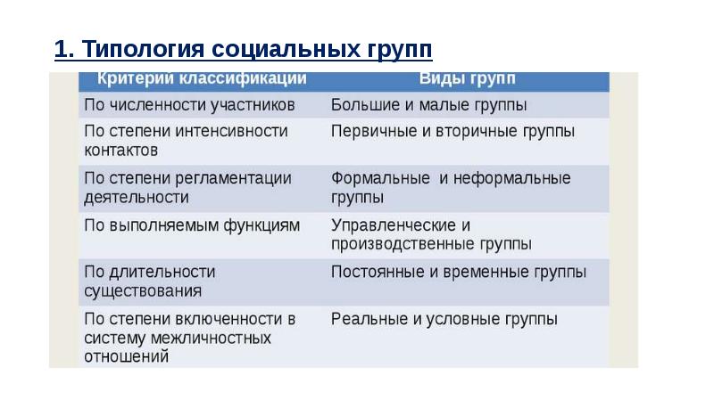 Типология социальной системы