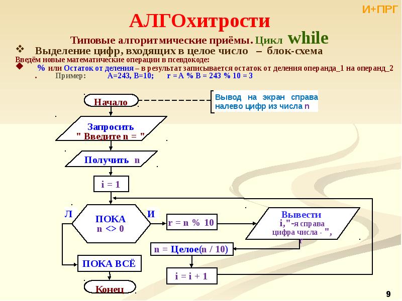 C обмен переменных. Блок схема обмена значениями двух переменных. Обменять значения двух переменных блок схема.