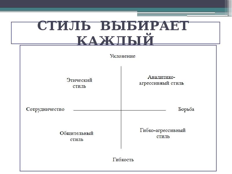 Виды презентаций реферат по бизнес коммуникациям