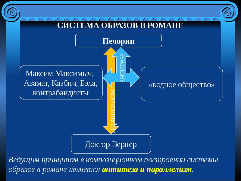 История создания система образов. Система образов Печорина. Система образов Бэла. Глава Бэла система образов. Система образов: Печорин и Максим Максимыч.