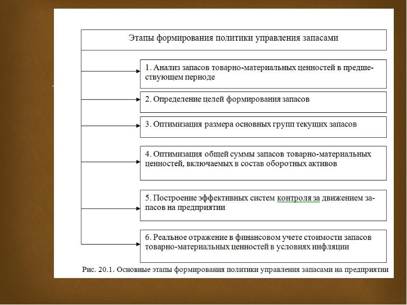 Формирование запаса. Этапы управления товарными запасами. Формирование товарных запасов. Принципы управления товарными запасами. Анализ управление товарными запасами.