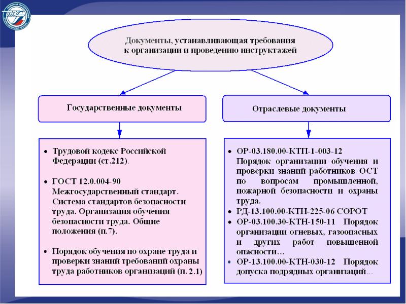 Схема проведения инструктажей