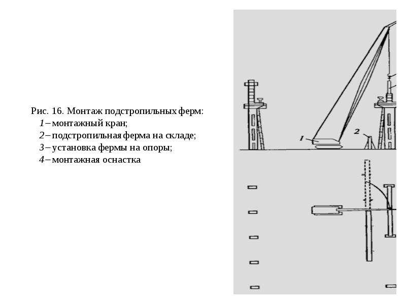 Методы монтажа. Способ монтажа на кран. Методику выбора монтажного крана;. Параллельный метод монтажа крана. Комплексным методом монтажа крана.